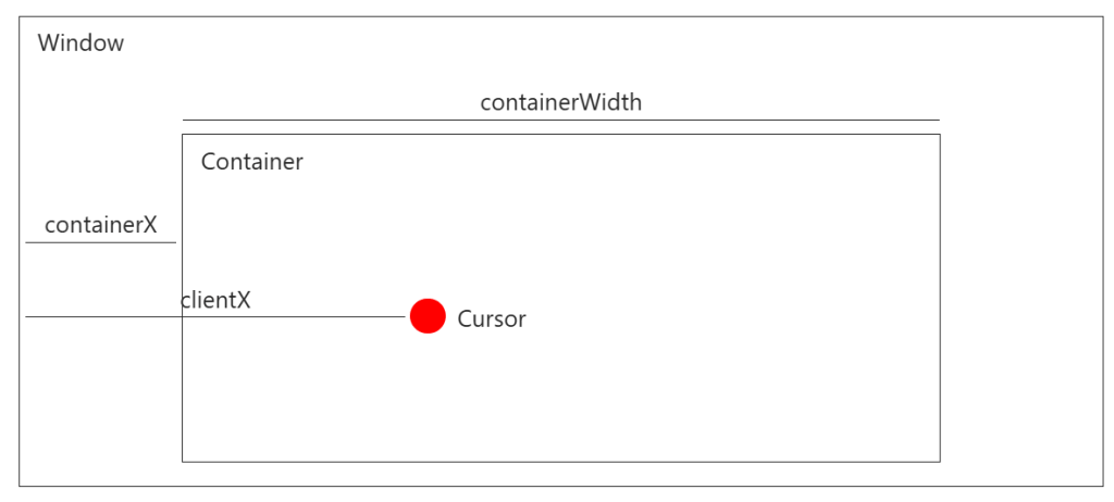 Позиция курсора